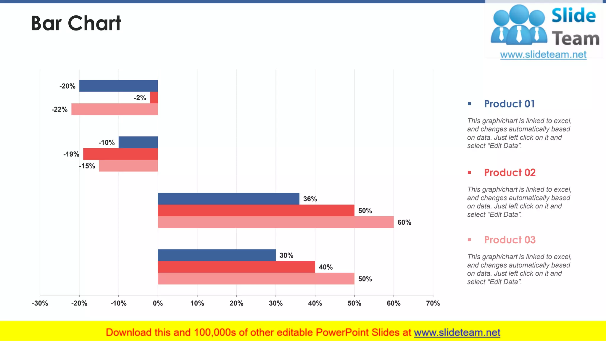 Bar Chart
▪ Product 02
This graph/chart is linked to excel,
and changes automatically based
on data. Just left click on it and
select “Edit Data”.
▪ Product 01
This graph/chart is linked to excel,
and changes automatically based
on data. Just left click on it and
select “Edit Data”.
▪ Product 03
This graph/chart is linked to excel,
and changes automatically based
on data. Just left click on it and
select “Edit Data”.50%
60%
-15%
-22%
40%
50%
-19%
-2%
30%
36%
-10%
-20%
-30% -20% -10% 0% 10% 20% 30% 40% 50% 60% 70%
29
 