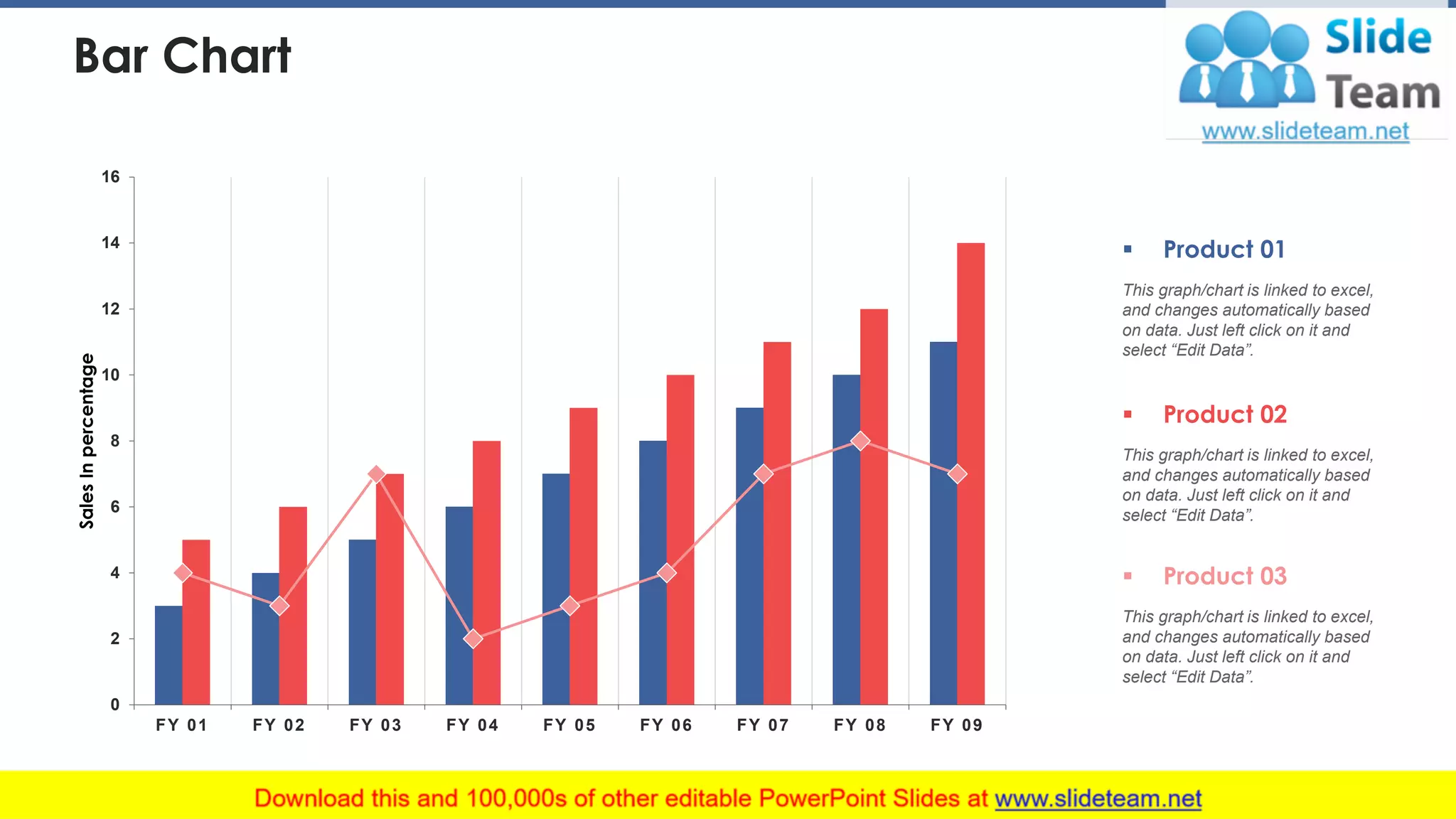 Bar Chart
0
2
4
6
8
10
12
14
16
FY 01 FY 02 FY 03 FY 04 FY 05 FY 06 FY 07 FY 08 FY 09
SalesInpercentage
▪ Product 02
This graph/chart is linked to excel,
and changes automatically based
on data. Just left click on it and
select “Edit Data”.
▪ Product 01
This graph/chart is linked to excel,
and changes automatically based
on data. Just left click on it and
select “Edit Data”.
▪ Product 03
This graph/chart is linked to excel,
and changes automatically based
on data. Just left click on it and
select “Edit Data”.
30
 