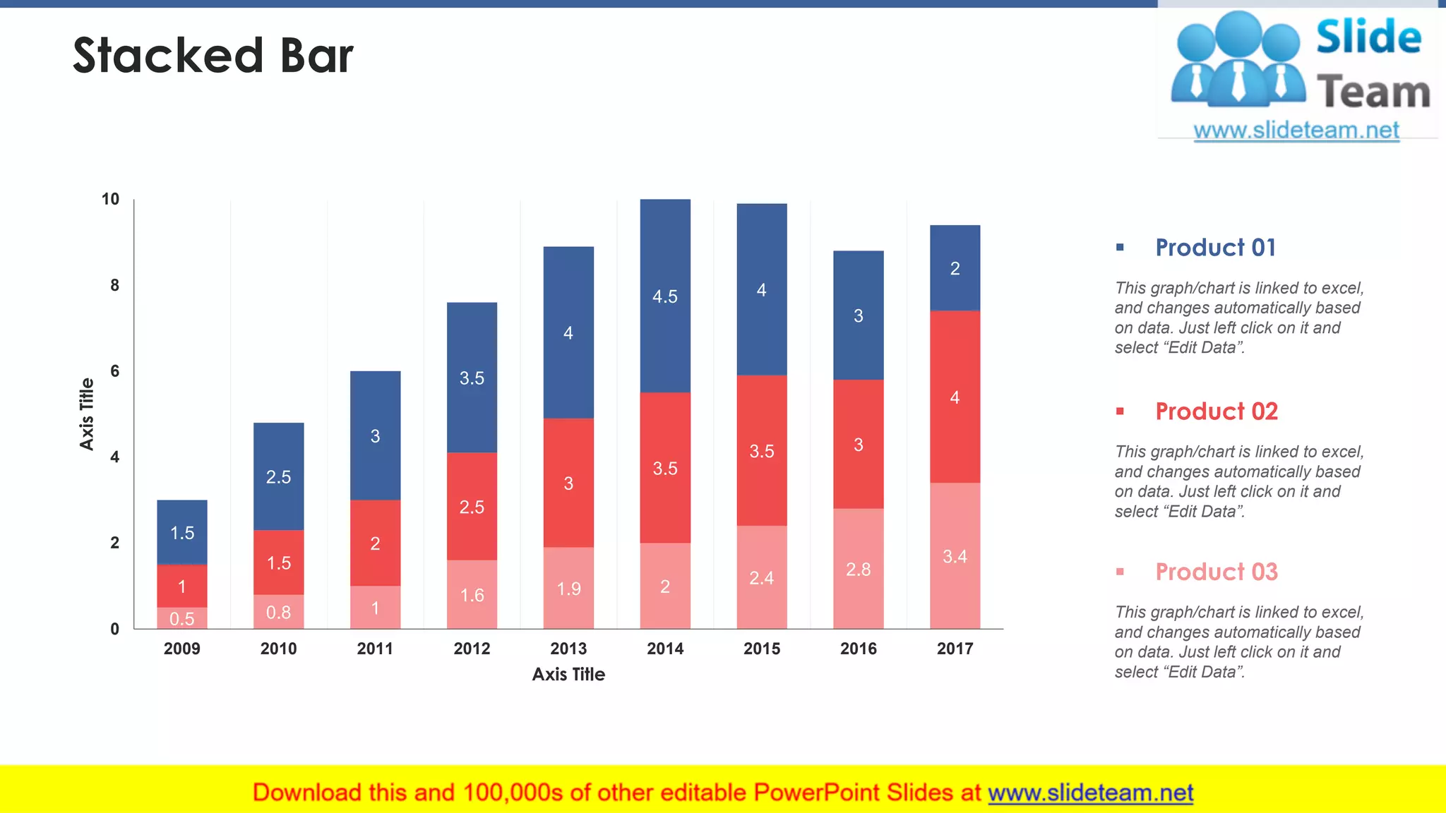 Stacked Bar
0.5 0.8 1
1.6 1.9 2 2.4 2.8
3.4
1
1.5
2
2.5
3
3.5
3.5 3
4
1.5
2.5
3
3.5
4
4.5 4
3
2
0
2
4
6
8
10
2009 2010 2011 2012 2013 2014 2015 2016 2017
AxisTitle
Axis Title
▪ Product 02
This graph/chart is linked to excel,
and changes automatically based
on data. Just left click on it and
select “Edit Data”.
▪ Product 01
This graph/chart is linked to excel,
and changes automatically based
on data. Just left click on it and
select “Edit Data”.
▪ Product 03
This graph/chart is linked to excel,
and changes automatically based
on data. Just left click on it and
select “Edit Data”.
31
 