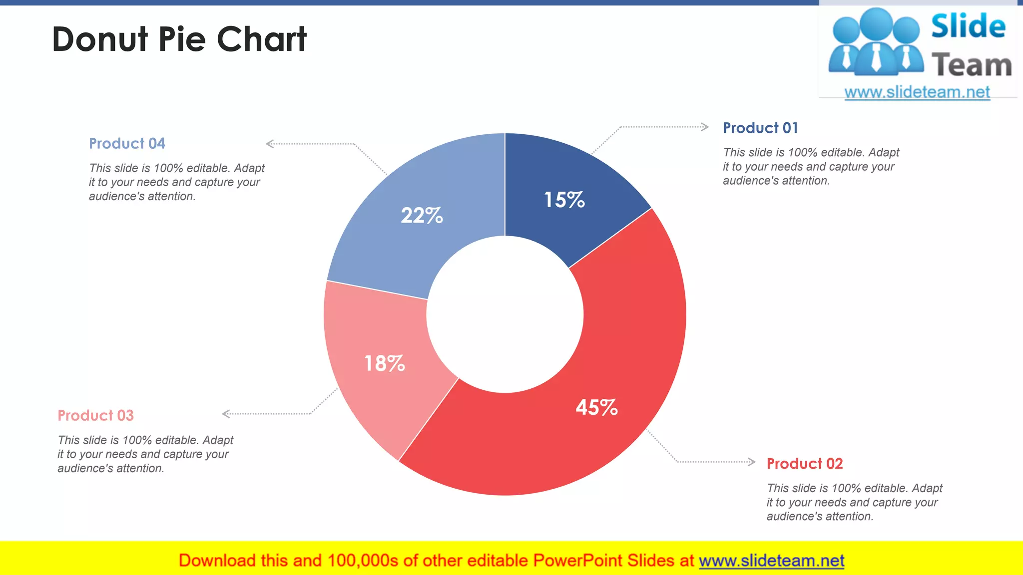 Donut Pie Chart
Product 01
This slide is 100% editable. Adapt
it to your needs and capture your
audience's attention.
Product 02
This slide is 100% editable. Adapt
it to your needs and capture your
audience's attention.
Product 03
This slide is 100% editable. Adapt
it to your needs and capture your
audience's attention.
Product 04
This slide is 100% editable. Adapt
it to your needs and capture your
audience's attention.
45%
18%
22%
15%
32
 