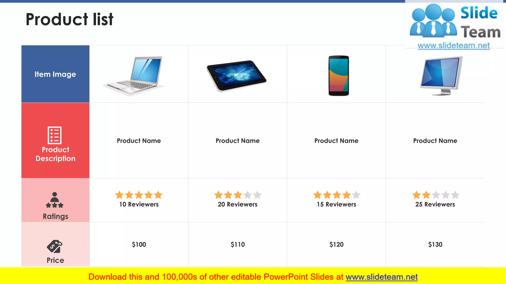 Product list
Item Image
Product
Description
Product Name Product Name Product Name Product Name
Ratings
10 Reviewers 20 Reviewers 15 Reviewers 25 Reviewers
Price
$100 $110 $120 $130
This slide is 100% editable. Adapt it to your needs and capture your audience's attention. 4
 