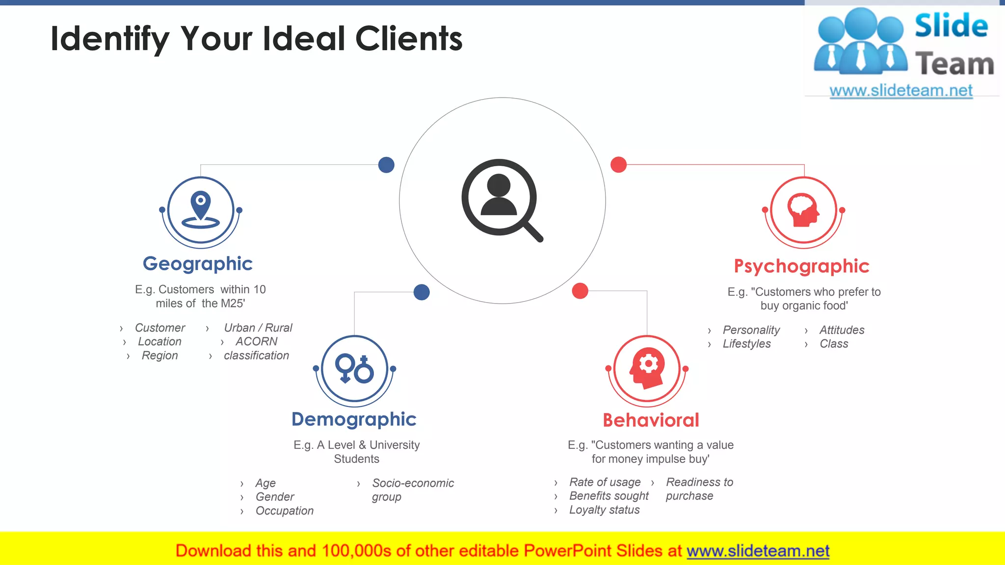 Identify Your Ideal Clients
Psychographic
E.g. "Customers who prefer to
buy organic food'
› Personality
› Lifestyles
› Attitudes
› Class
Demographic
E.g. A Level & University
Students
› Age
› Gender
› Occupation
› Socio-economic
group
Geographic
E.g. Customers within 10
miles of the M25'
› Customer
› Location
› Region
› Urban / Rural
› ACORN
› classification
Behavioral
E.g. "Customers wanting a value
for money impulse buy'
› Rate of usage
› Benefits sought
› Loyalty status
› Readiness to
purchase
This slide is 100% editable. Adapt it to your needs and capture your audience's attention. 5
 