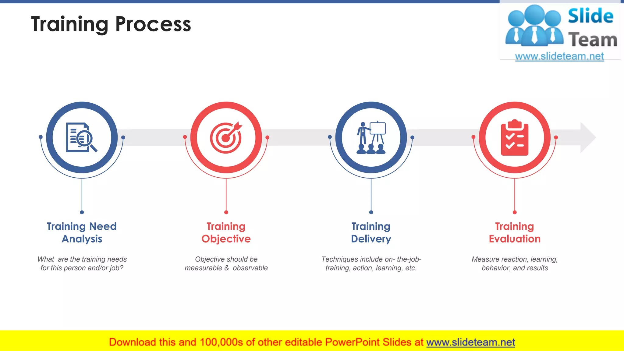 Training Process
Training
Objective
Objective should be
measurable & observable
Training
Delivery
Techniques include on- the-job-
training, action, learning, etc.
Training
Evaluation
Measure reaction, learning,
behavior, and results
Training Need
Analysis
What are the training needs
for this person and/or job?
This slide is 100% editable. Adapt it to your needs and capture your audience's attention. 8
 