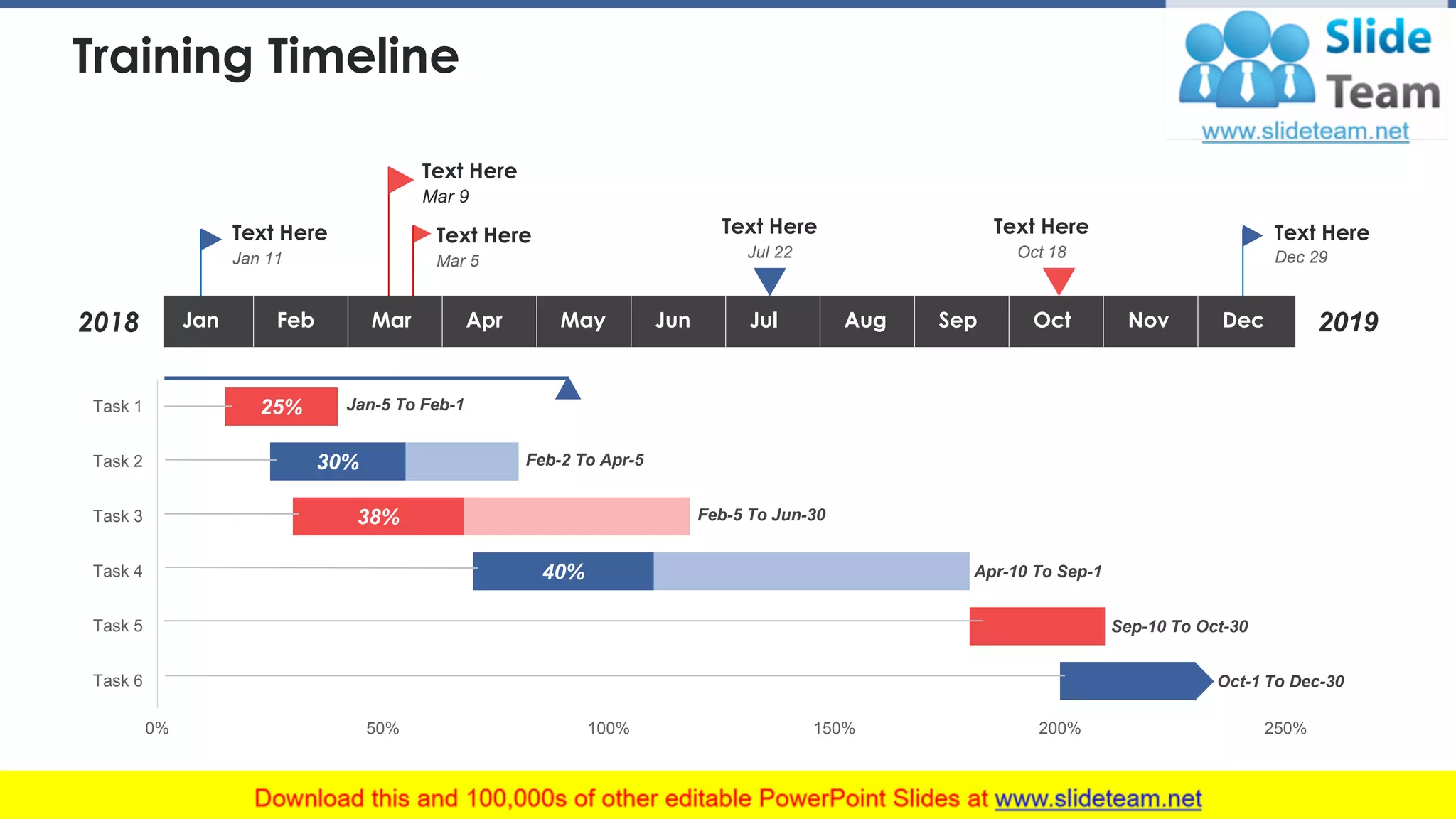 Training Timeline
40%
38%
30%
25%
0% 50% 100% 150% 200% 250%
Task 6
Task 5
Task 4
Task 3
Task 2
Task 1 Jan-5 To Feb-1
Feb-2 To Apr-5
Feb-5 To Jun-30
Apr-10 To Sep-1
Sep-10 To Oct-30
Oct-1 To Dec-30
Text Here
Jan 11
Text Here
Mar 9
Text Here
Mar 5
Text Here
Jul 22
Text Here
Oct 18
Text Here
Dec 29
Jan Feb Mar Apr May Jun Jul Oct Nov DecSepAug2018 2019
This slide is 100% editable. Adapt it to your needs and capture your audience's attention. 9
 