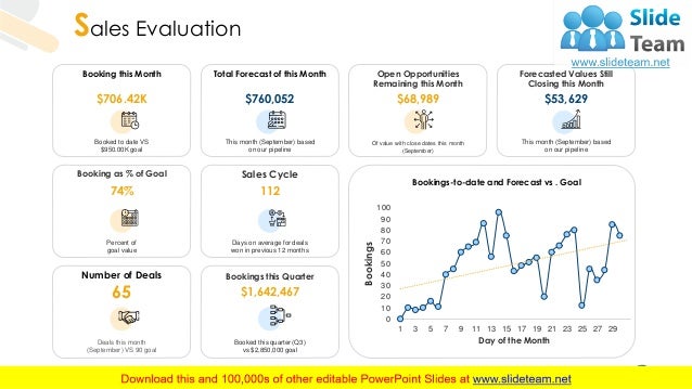 Door To Door Sales Techniques Powerpoint Presentation Slides