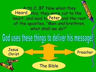 • Acts 2; 37 Now when they
heard this, they were cut to the
heart, and said to Peter and the rest
of the apostles, “Men and brethren,
what shall we do?”
Heard
Peter
Jesus
Christ
The Bible
Preacher
 