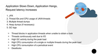 Application Slows Down, Application Hangs,
Request latency increases
1. JFR
2. Thread IDs and CPU usage of JAVA threads
3....