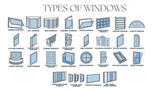 Doors and Windows ppt - Interior design 2024 | PDF