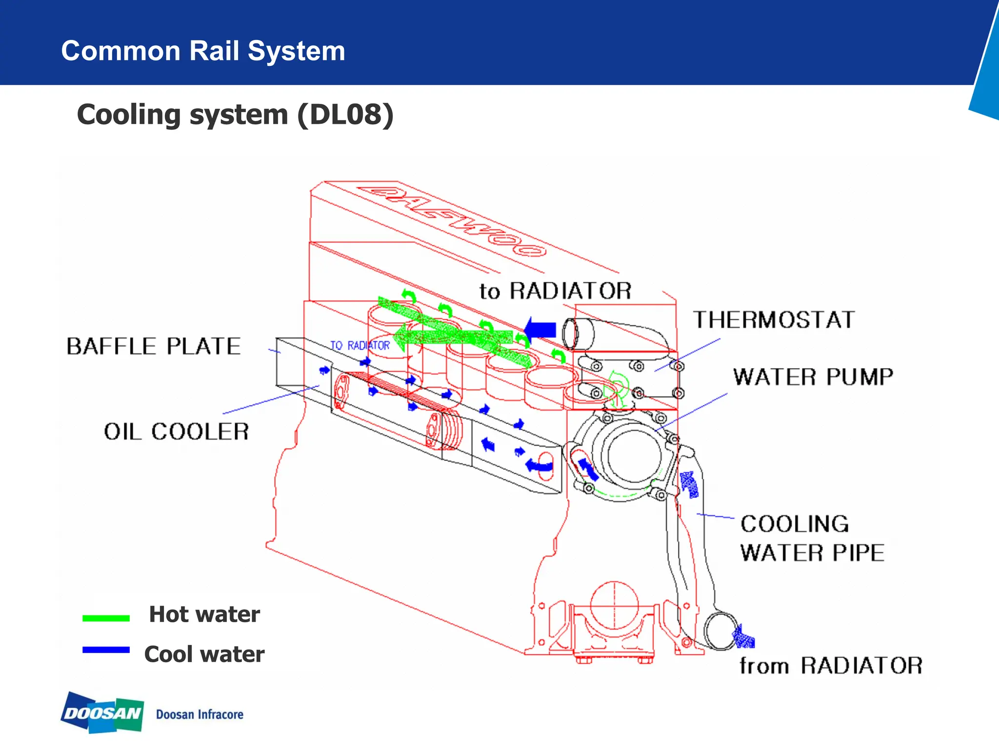 Doosan-DL06_DL08_DV11 (2011) NON-Dpf-Training.pdf