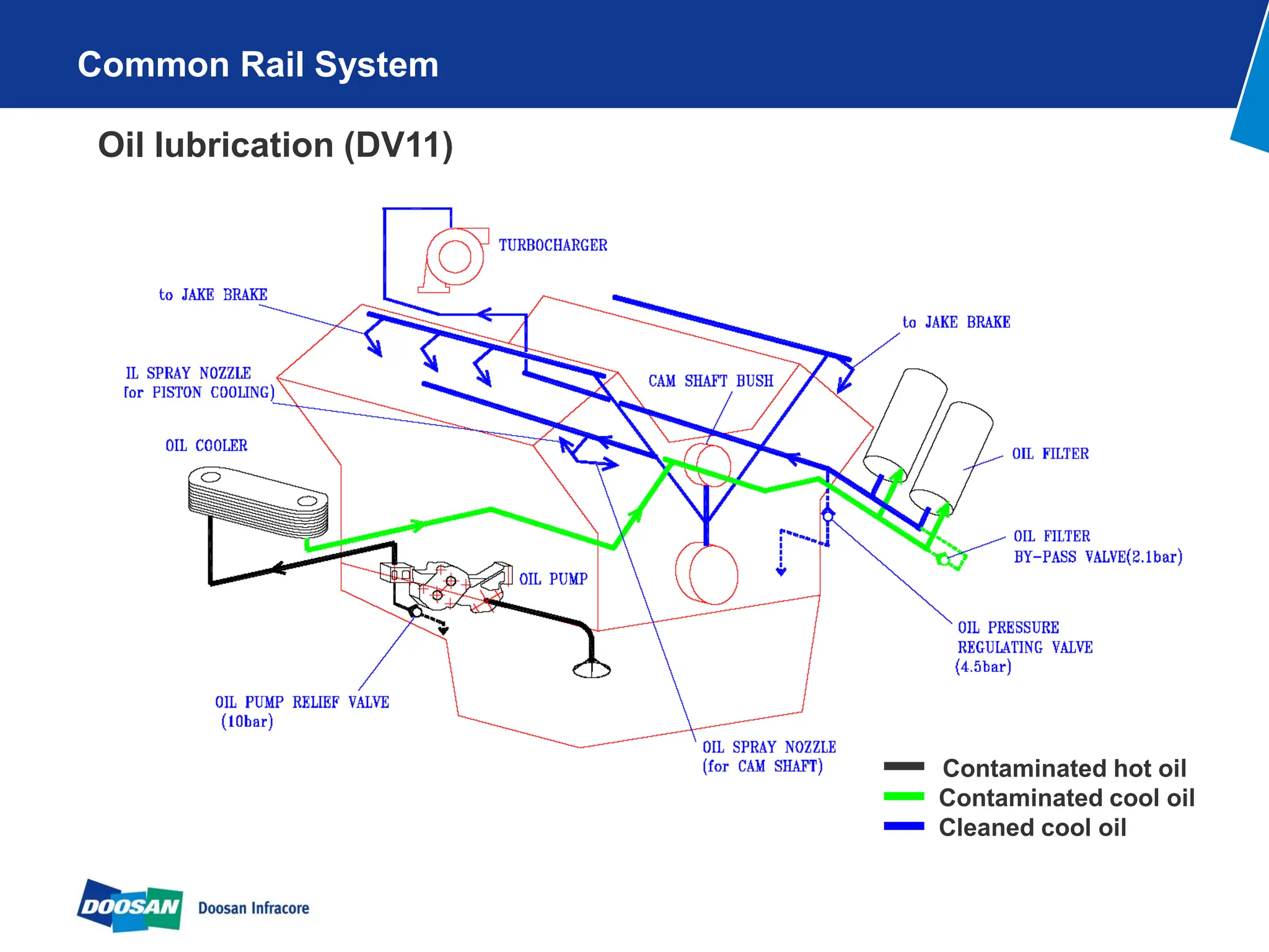 Doosan-DL06_DL08_DV11 (2011) NON-Dpf-Training.pdf
