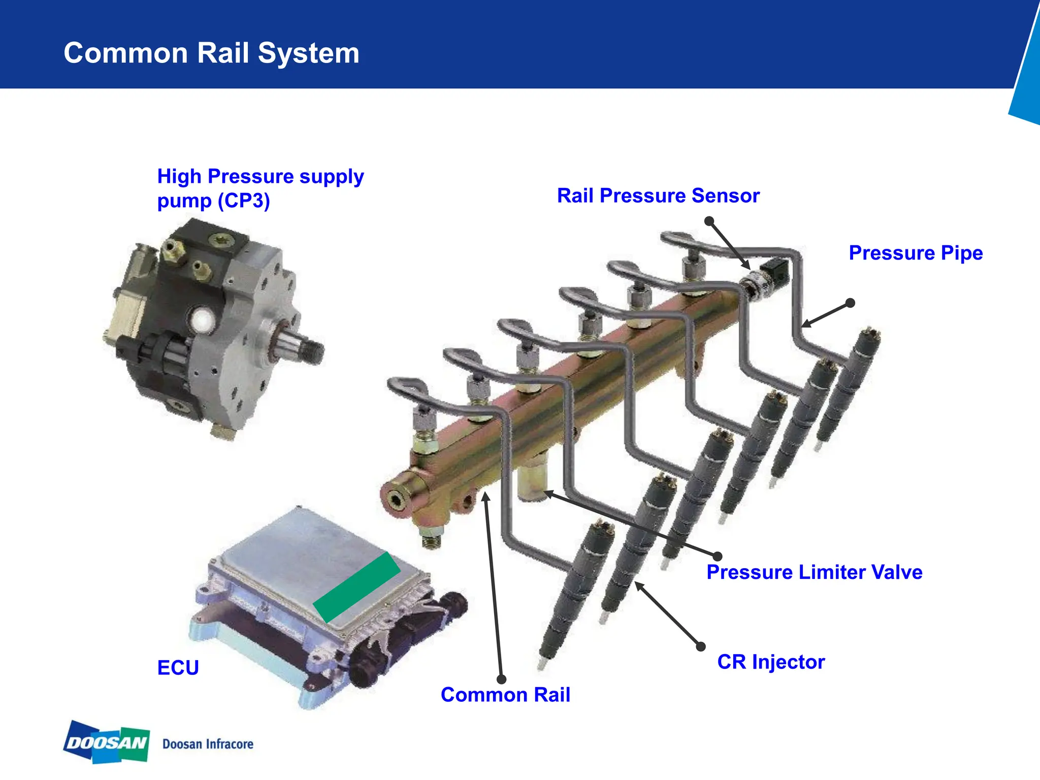 Doosan-DL06_DL08_DV11 (2011) NON-Dpf-Training.pdf