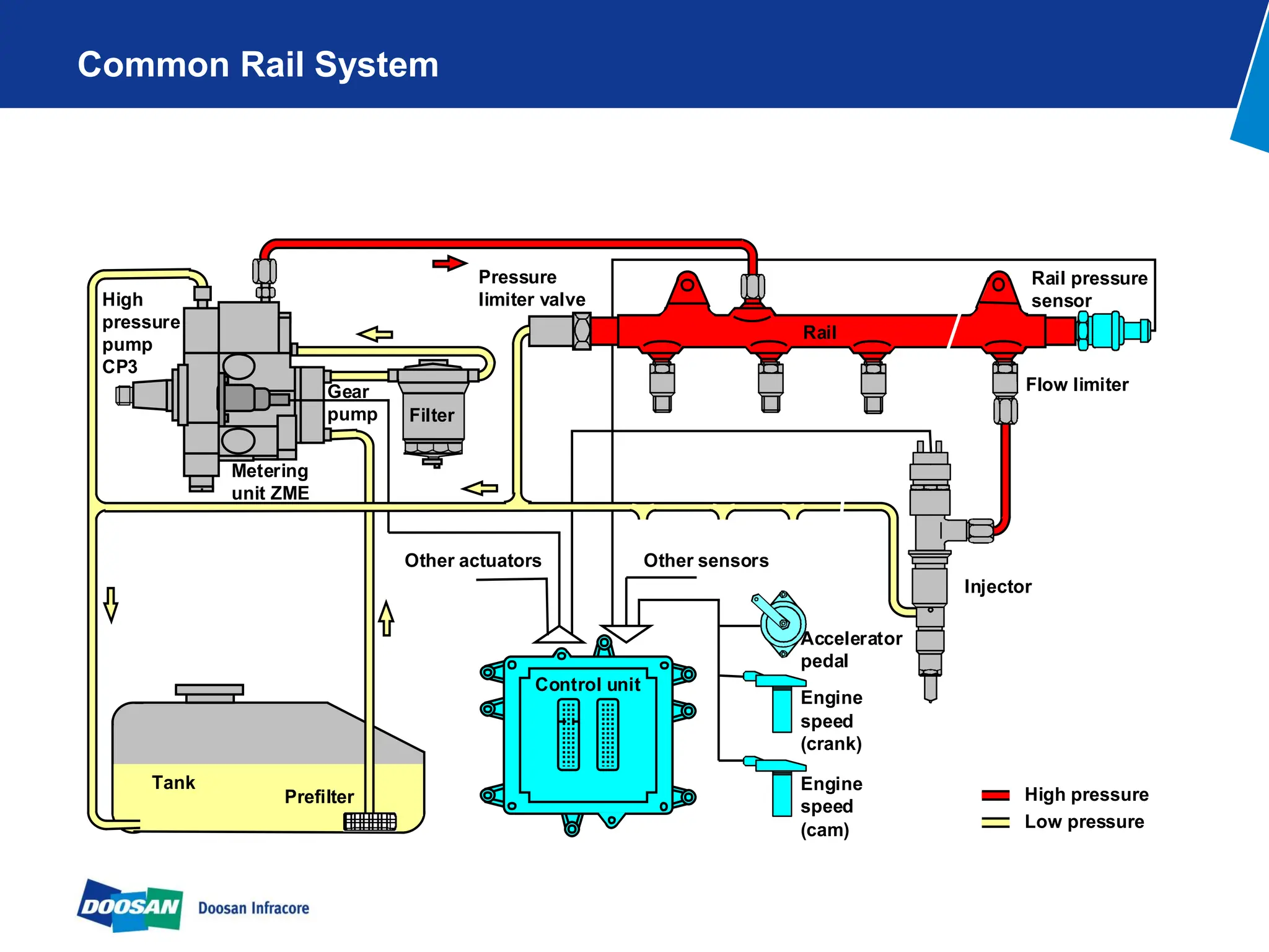 Doosan-DL06_DL08_DV11 (2011) NON-Dpf-Training.pdf