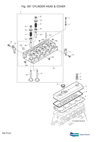 Fig. 001 CYLINDER HEAD & COVER
450 PLUS
 