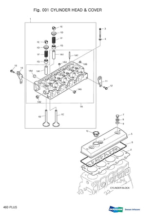 Fig. 001 CYLINDER HEAD & COVER
460 PLUS
 