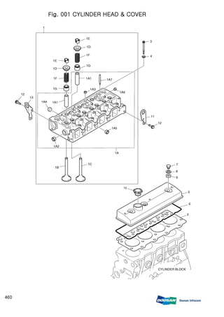Fig. 001 CYLINDER HEAD & COVER
460
 