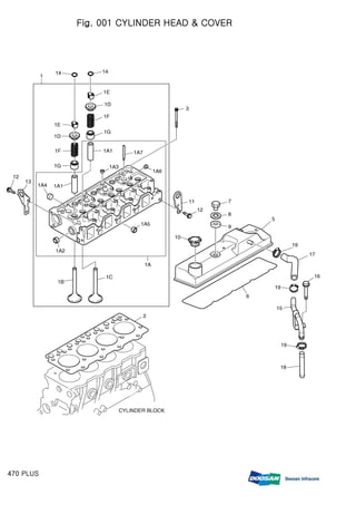 Fig. 001 CYLINDER HEAD & COVER
470 PLUS
 