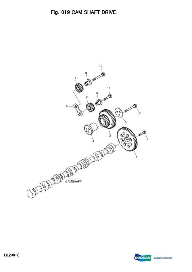 Doosan dl200 3 wheeled loader service repair manual
