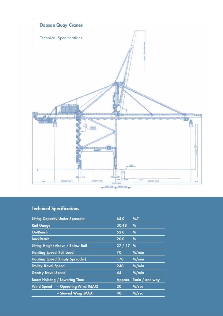 Doosan Quay Cranes Brochure