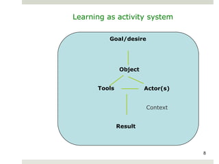Learning as activity system

         Goal/desire




              Object


      Tools            Actor(s)


           ...
