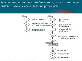 Indique los puntos que considere erróneos en su presentación
sustente porque y como deberían presentarse.
 