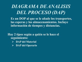 Es un DOP al que se le añade los transportes,
las esperas y los almacenamientos. Incluye
información de tiempos y distancias.
Hay 2 tipos según a quién se le hace el
seguimiento:
 DAP del Material
 DAP del Operario
DIAGRAMA DEANALISIS
DEL PROCESO (DAP)
 