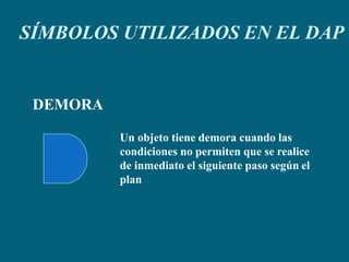 DEMORA
Un objeto tiene demora cuando las
condiciones no permiten que se realice
de inmediato el siguiente paso según el
plan
SÍMBOLOS UTILIZADOS EN EL DAP
 