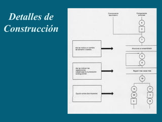 Detalles de
Construcción
 