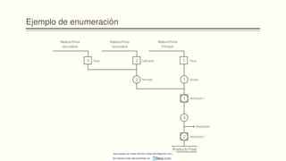 Ejemplo de enumeración
Descargado por Heidy Mariños (roldanh674@gmail.com)
Encuentra más documentos en
 