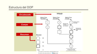 Estructura del DOP
Descargado por Heidy Mariños (roldanh674@gmail.com)
Encuentra más documentos en
 