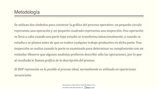 Metodología
Se utilizan dos símbolos para construir la gráfica del proceso operativo: un pequeño círculo
representa una operación y un pequeño cuadrado representa una inspección. Una operación
se lleva a cabo cuando una parte bajo estudio se transforma intencionalmente, o cuando se
estudia o se planea antes de que se realice cualquier trabajo productivo en dicha parte. Una
inspección se realiza cuando la parte es examinada para determinar su cumplimiento con un
estándar. Observe que algunos analistas prefieren describir sólo las operaciones, por lo que
al resultado le llaman gráfica de la descripción del proceso.
El DOP representa en lo posible el proceso ideal, normalmente es utilizado en operaciones
secuenciales.
Descargado por Heidy Mariños (roldanh674@gmail.com)
Encuentra más documentos en
 