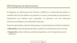 DOP (Diagrama de Operaciones)
El Diagrama de Operaciones del Proceso o (DOP) es la representación gráfica y
simbólica del acto de elaborar un producto o servicio, mostrando las operaciones e
inspecciones por efectuar para comprobar su eficiencia, con sus relaciones
sucesivas cronológicas y los materiales utilizados.
Tanto las operaciones como las inspecciones se representan por medio de símbolos:
➢Operación: toda transformación física o química. Se representa con un círculo.
➢Inspección: medir, verificar, controlar temperatura, etc. Se representa con un
cuadrado.
Descargado por Heidy Mariños (roldanh674@gmail.com)
Encuentra más documentos en
 