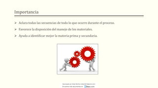 Importancia
➢ Aclara todas las secuencias de todo lo que ocurre durante el proceso.
➢ Favorece la disposición del manejo de los materiales.
➢ Ayuda a identificar mejor la materia prima y secundaria.
Descargado por Heidy Mariños (roldanh674@gmail.com)
Encuentra más documentos en
 