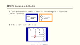 Reglas para su realización.
3. Al lado derecho de cada símbolo se coloca una breve descripción de la actividad
(máximo 3 palabras).
4. No deben existir cruces entre líneas
Descargado por Heidy Mariños (roldanh674@gmail.com)
Encuentra más documentos en
 