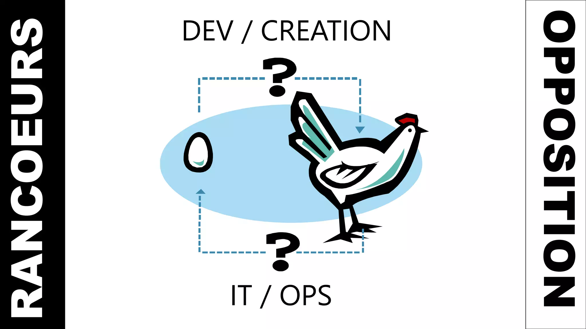 DEV / CREATION
IT / OPS
RANCOEURS
 