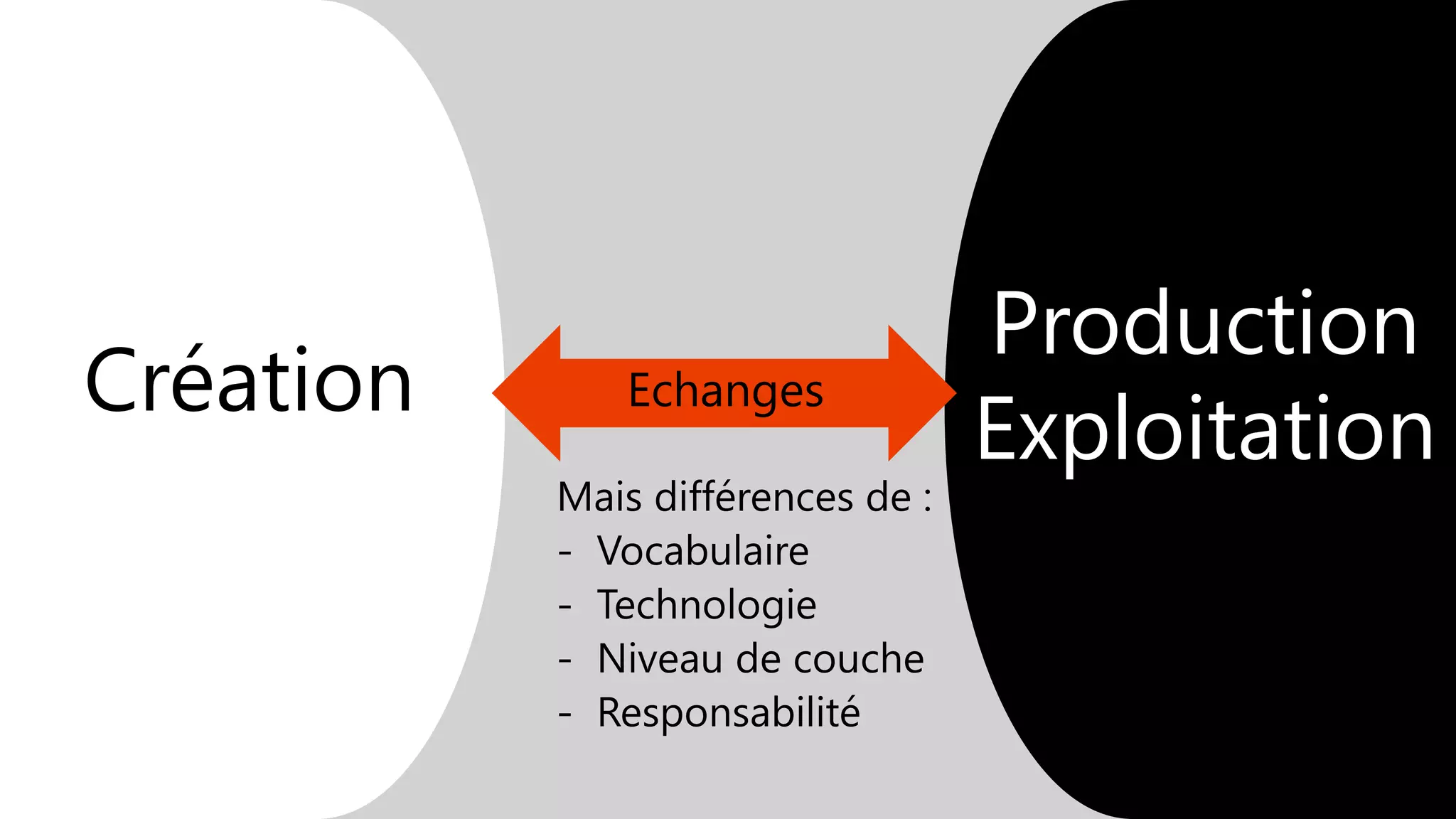 Production
Exploitation
 