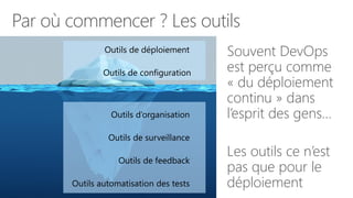 Par où commencer ? Les outils
Souvent DevOps
est perçu comme
« du déploiement
continu » dans
l’esprit des gens…
Les outils ce n’est
pas que pour le
déploiement
 