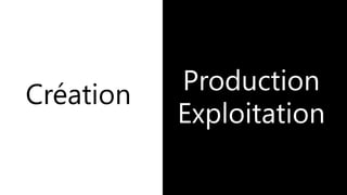Production
Exploitation
 