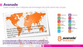 tech.days 2015#mstechdaysSESSION
Avanade
Leader mondial dans l’intégration des technologies Microsoft, présent dans 24 pays
La mission d’Avanade consiste à aider les entreprises à optimiser leurs
investissements informatiques et à développer des solutions complètes,
génératrices de bénéfices concrets, autour des technologies Microsoft.
 