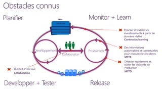 ProductionDeveloppement
Collaboration
BACKLOG
PBIIs
Obstacles connus
Planifier
Developper + Tester
Monitor + Learn
Détecter rapidement et
traiter les incidents de
Production
MTTD
Des informations
actionnables et contextuelles
pour résoudre les incidents
MTTR
Prioriser et valider les
investissements à partir de
données réelles
Continuous learning
Release
Outils & Processus
Collaboration
 