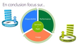 En conclusion focus sur…
Performance
Usage
Disponibilité
Services
+
Apps
 