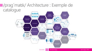 tech.days 2015#mstechdaysSESSION
Cache-asside
Circuit Breaker
Compensation
Transaction
Competing
Consumers
Compute
Resource
Consolidation
CQRS –
Command Query
Responsability
Segregation
Event Sourcing External
Configuration
Federated
Identity
Gatekeeper
Health endpoint
monitoring
Index Table
 