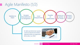 tech.days 2015#mstechdaysSESSION
Agile Manifesto (1/2)
 