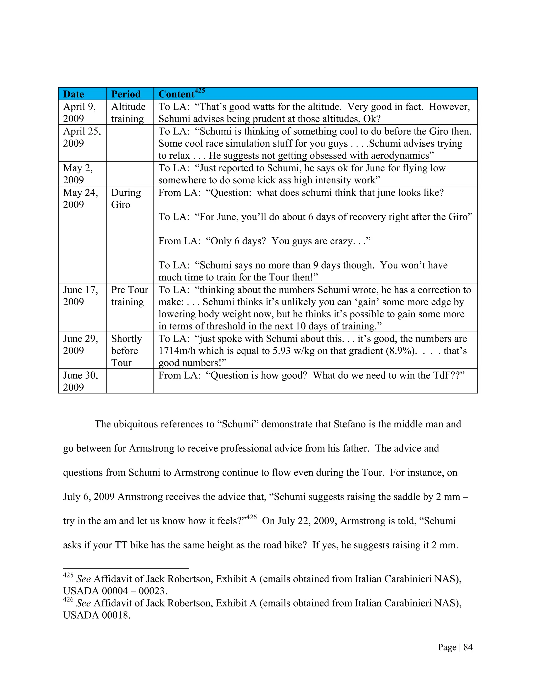 Date      Period      Content425
April 9, Altitude     To LA: “That’s good watts for the altitude. Very good in fact. However,
2009      training    Schumi advises being prudent at those altitudes, Ok?
April 25,             To LA: “Schumi is thinking of something cool to do before the Giro then.
2009                  Some cool race simulation stuff for you guys . . . .Schumi advises trying
                      to relax . . . He suggests not getting obsessed with aerodynamics”
May 2,                To LA: “Just reported to Schumi, he says ok for June for flying low
2009                  somewhere to do some kick ass high intensity work”
May 24,    During     From LA: “Question: what does schumi think that june looks like?
2009       Giro
                      To LA: “For June, you’ll do about 6 days of recovery right after the Giro”

                      From LA: “Only 6 days? You guys are crazy. . .”

                    To LA: “Schumi says no more than 9 days though. You won’t have
                    much time to train for the Tour then!”
June 17,   Pre Tour To LA: “thinking about the numbers Schumi wrote, he has a correction to
2009       training make: . . . Schumi thinks it’s unlikely you can ‘gain’ some more edge by
                    lowering body weight now, but he thinks it’s possible to gain some more
                    in terms of threshold in the next 10 days of training.”
June 29,   Shortly  To LA: “just spoke with Schumi about this. . . it’s good, the numbers are
2009       before   1714m/h which is equal to 5.93 w/kg on that gradient (8.9%). . . . that’s
           Tour     good numbers!”
June 30,            From LA: “Question is how good? What do we need to win the TdF??”
2009


       The ubiquitous references to “Schumi” demonstrate that Stefano is the middle man and

go between for Armstrong to receive professional advice from his father. The advice and

questions from Schumi to Armstrong continue to flow even during the Tour. For instance, on

July 6, 2009 Armstrong receives the advice that, “Schumi suggests raising the saddle by 2 mm –

try in the am and let us know how it feels?”426 On July 22, 2009, Armstrong is told, “Schumi

asks if your TT bike has the same height as the road bike? If yes, he suggests raising it 2 mm.

425
    See Affidavit of Jack Robertson, Exhibit A (emails obtained from Italian Carabinieri NAS),
USADA 00004 – 00023.
426
    See Affidavit of Jack Robertson, Exhibit A (emails obtained from Italian Carabinieri NAS),
USADA 00018.


                                                                                          Page | 84
 