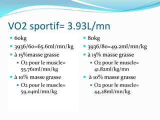VO2 sportif= 3.93L/mn
 60kg
 3936/60=65.6ml/mn/kg
 à 15%masse grasse
 O2 pour le muscle=
55.761ml/mn/kg
 à 10% masse grasse
 O2 pour le muscle=
59,04ml/mn/kg
 80kg
 3936/80=49.2ml/mn/kg
 à 15% masse grasse
 O2 pour le muscle=
41.82ml/kg/mn
 à 10% masse grasse
 O2 pour le muscle=
44,28ml/mn/kg
 