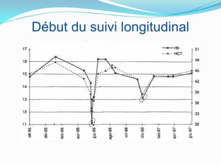 Début du suivi longitudinal
 