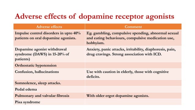 Dopamine agonists in advanced Parkinson’s disease.pptx - Agonists Do All Of The Following Except