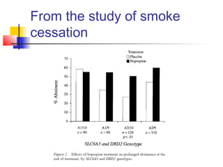 From the study of smoke
cessation
 
