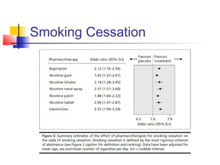 Smoking Cessation
 