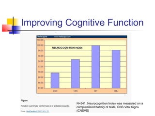 Improving Cognitive Function
N=541, Neurocognition Index was measured on a
computerized battery of tests, CNS Vital Signs
(CNSVS)
 