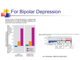 For Bipolar Depression
Am J Psychiatry. 2006 Feb;163(2):232-9.
 
